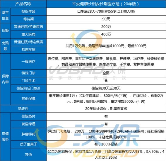 by体育十大值得买的百万医疗险大盘点百万医疗险排名前十名2023版(图3)