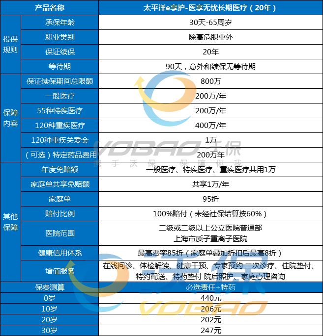 by体育十大值得买的百万医疗险大盘点百万医疗险排名前十名2023版(图4)