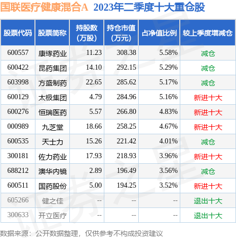 9月21日基金净值：国联医疗健康混合A最新净by体育值1342跌14%(图2)