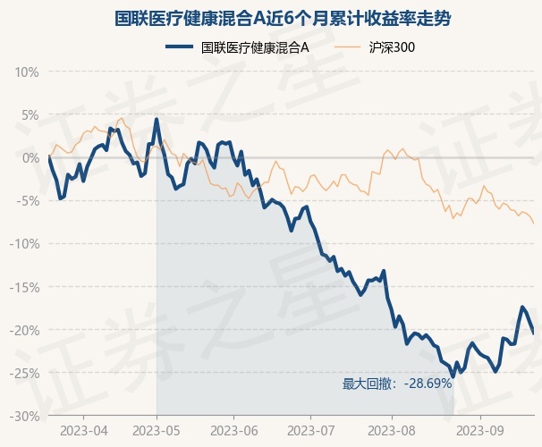 9月21日基金净值：国联医疗健康混合A最新净by体育值1342跌14%(图1)