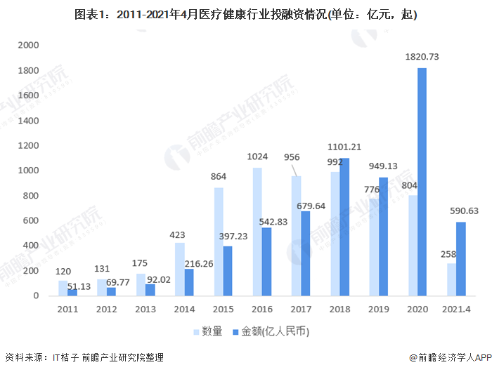 医疗健康行业什么是医疗健康行业？的最新报道by体育(图3)