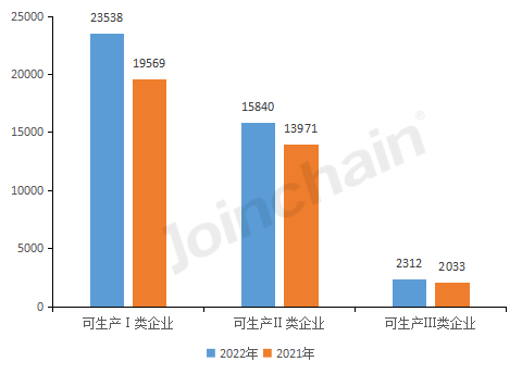 by体育盘点丨2022年全国医疗器械生产企业数量达33788家三(图2)