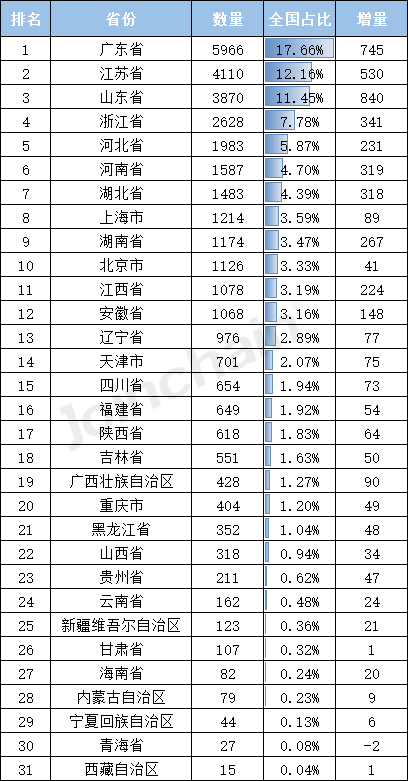 by体育盘点丨2022年全国医疗器械生产企业数量达33788家三(图3)