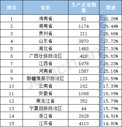 by体育盘点丨2022年全国医疗器械生产企业数量达33788家三(图6)