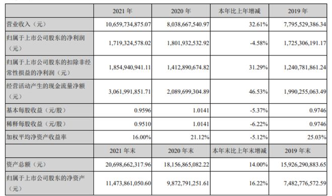 by体育2021年中国医械工业TOP20排行榜！迈瑞、联影、威高…(图9)