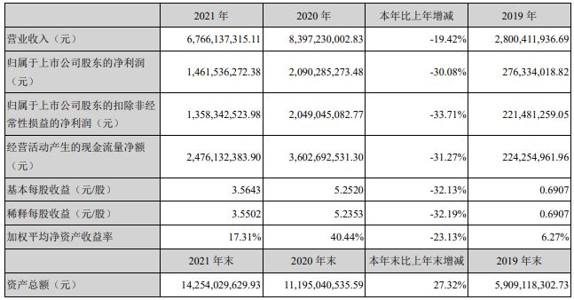 by体育2021年中国医械工业TOP20排行榜！迈瑞、联影、威高…(图15)