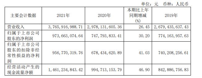 by体育2021年中国医械工业TOP20排行榜！迈瑞、联影、威高…(图13)