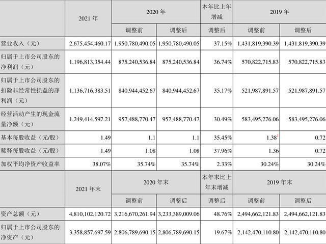 by体育2021年中国医械工业TOP20排行榜！迈瑞、联影、威高…(图19)