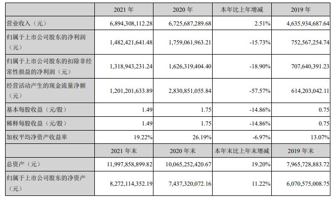 by体育2021年中国医械工业TOP20排行榜！迈瑞、联影、威高…(图17)