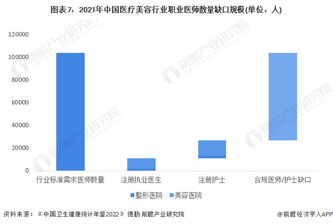 by体育预见2023：《2023年中国医疗美容行业全景图谱》(附市场规模、竞争格局和发展前景等)(图7)