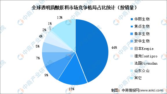 by体育2023年中国医疗美容产业链全景图谱研究分析(图3)