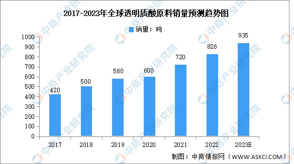 by体育2023年中国医疗美容产业链全景图谱研究分析(图2)