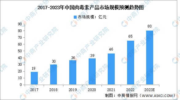 by体育2023年中国医疗美容产业链全景图谱研究分析(图4)