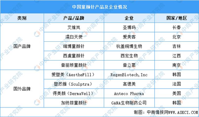 by体育2023年中国医疗美容产业链全景图谱研究分析(图8)