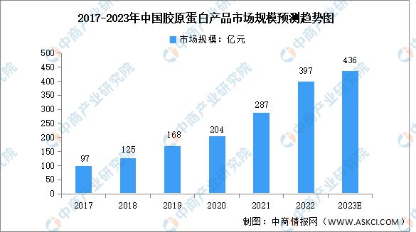 by体育2023年中国医疗美容产业链全景图谱研究分析(图6)