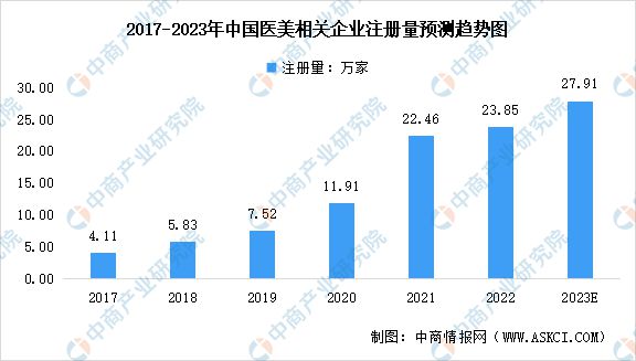 by体育2023年中国医疗美容产业链全景图谱研究分析(图16)