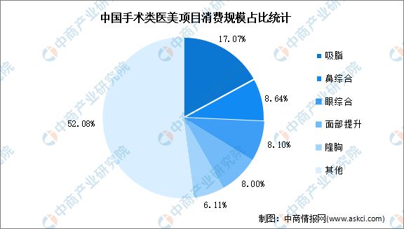 by体育2023年中国医疗美容产业链全景图谱研究分析(图14)