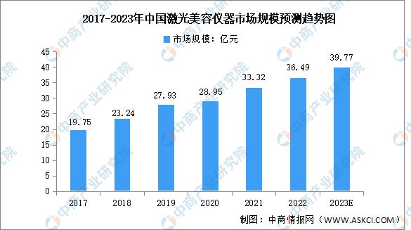 by体育2023年中国医疗美容产业链全景图谱研究分析(图10)