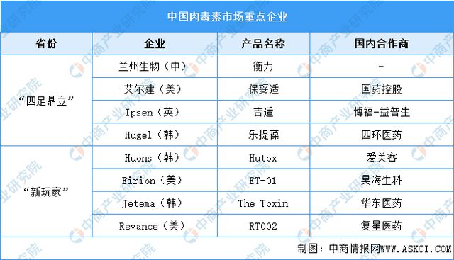 by体育2023年中国医疗美容产业链全景图谱研究分析(图5)