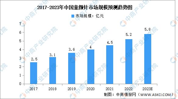 by体育2023年中国医疗美容产业链全景图谱研究分析(图7)