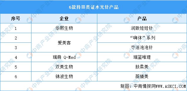 by体育2023年中国医疗美容产业链全景图谱研究分析(图9)