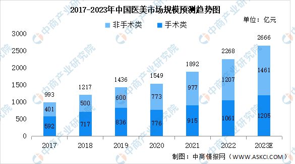 by体育2023年中国医疗美容产业链全景图谱研究分析(图12)