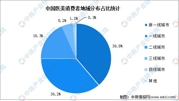 by体育2023年中国医疗美容产业链全景图谱研究分析(图21)