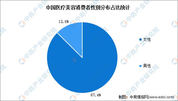 by体育2023年中国医疗美容产业链全景图谱研究分析(图19)