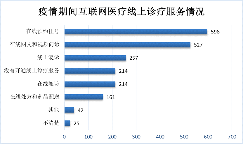 by体育互联网医疗再迎重磅利好消息(图3)