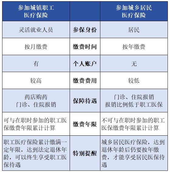 by体育没有工作单位医保怎么办？(图2)