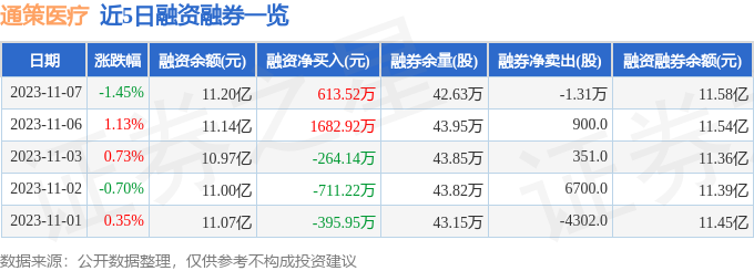 通策医疗（600763）11月7日主力资金净卖出248620万元by体育(图2)