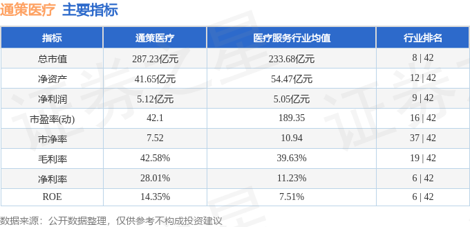 通策医疗（600763）11月7日主力资金净卖出248620万元by体育(图3)