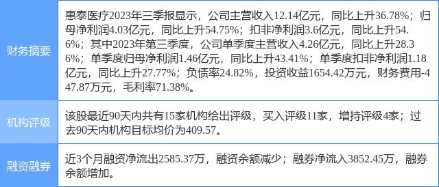 by体育惠泰医疗涨510%国金证券一周前给出“买入”评级(图1)