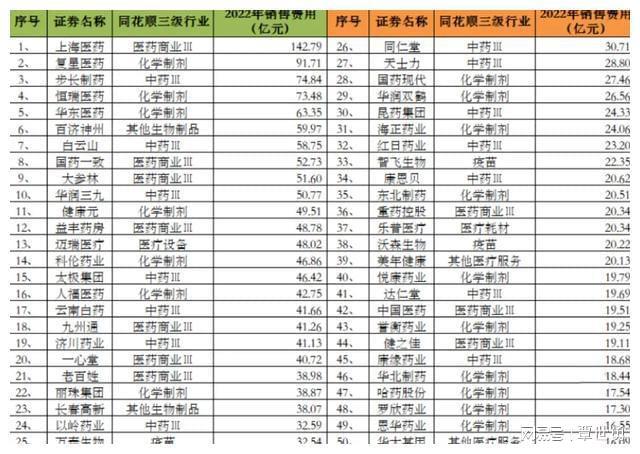 by体育医药领域的反腐医药股暴跌为什么？(图2)