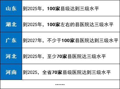 国家卫健委发文：全国县级医院配置大批设备（附清单）by体育(图4)