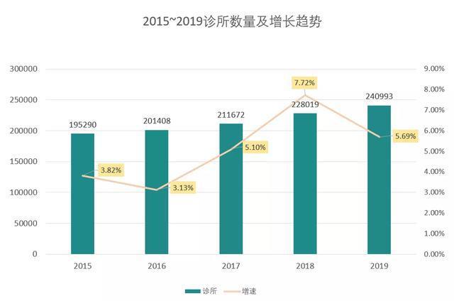 政策驱动中医诊所未来发展利好！（附中医诊所设备耗材方案by体育）(图2)