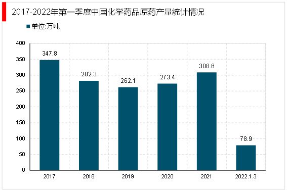 by体育2023生物医药行业上下游情况及行业融资汇总（内附：产业链）(图3)