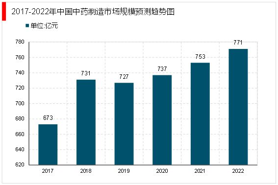 by体育2023生物医药行业上下游情况及行业融资汇总（内附：产业链）(图9)