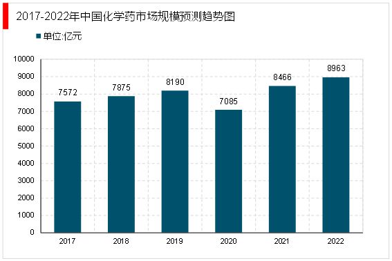 by体育2023生物医药行业上下游情况及行业融资汇总（内附：产业链）(图8)