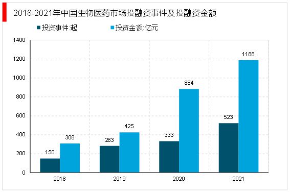 by体育2023生物医药行业上下游情况及行业融资汇总（内附：产业链）(图13)