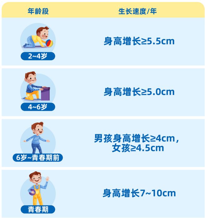 by体育健康科普｜儿童生长发育小知识(图3)