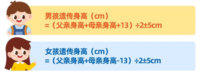 by体育健康科普｜儿童生长发育小知识(图1)