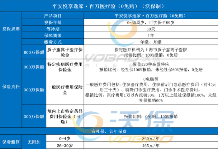 by体育当下最好的百万医疗险有哪些？现在最好的百万医疗产品有什么？(图1)