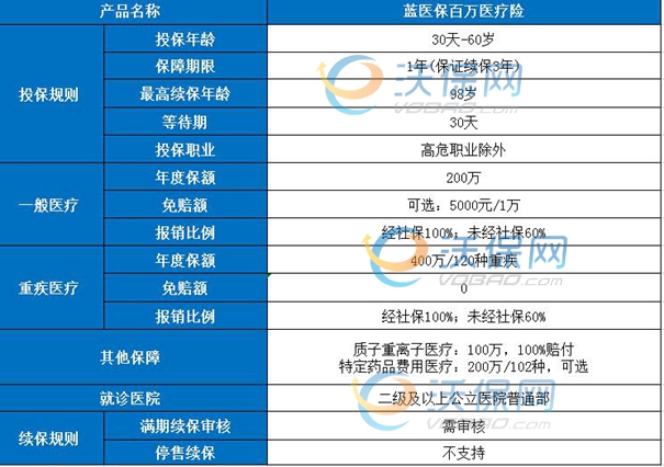 by体育当下最好的百万医疗险有哪些？现在最好的百万医疗产品有什么？(图3)