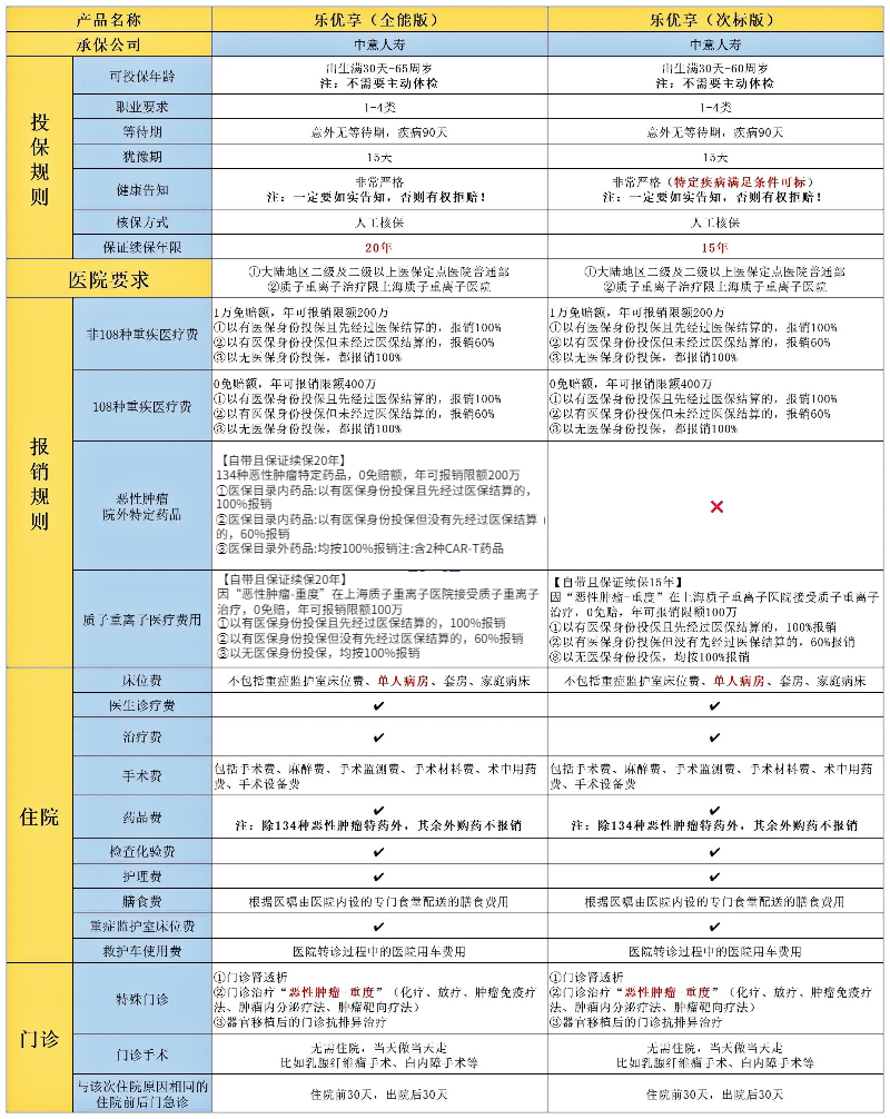 by体育当下最好的百万医疗险有哪些？现在最好的百万医疗产品有什么？(图4)