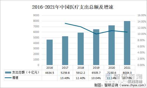 中国什么时候可by体育以实行全民免费医疗？(图1)