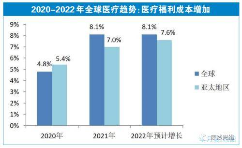 中国什么时候可by体育以实行全民免费医疗？(图2)