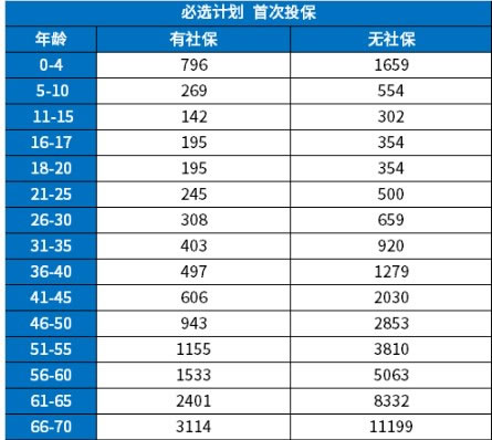 2024百万医by体育疗险最新价格表2024百万医疗最新费用一览表(图1)