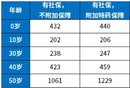 2024百万医by体育疗险最新价格表2024百万医疗最新费用一览表(图2)