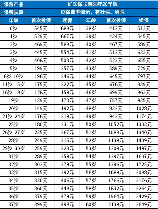 2024百万医by体育疗险最新价格表2024百万医疗最新费用一览表(图4)